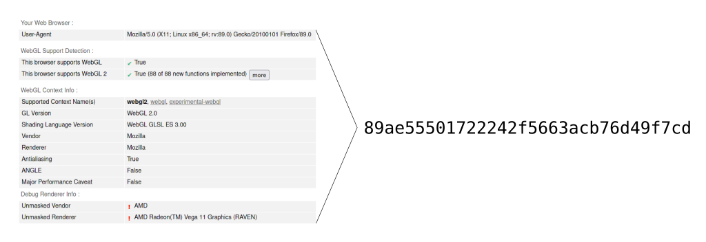 Diagram. Po lewej tabela danych z informacjami o konfiguracji WebGL w przeglądarce Kuby, po środku strzałka skierowana w prawo, po prawej ciąg znaków symbolizujący wynik działania funkcji skrótu