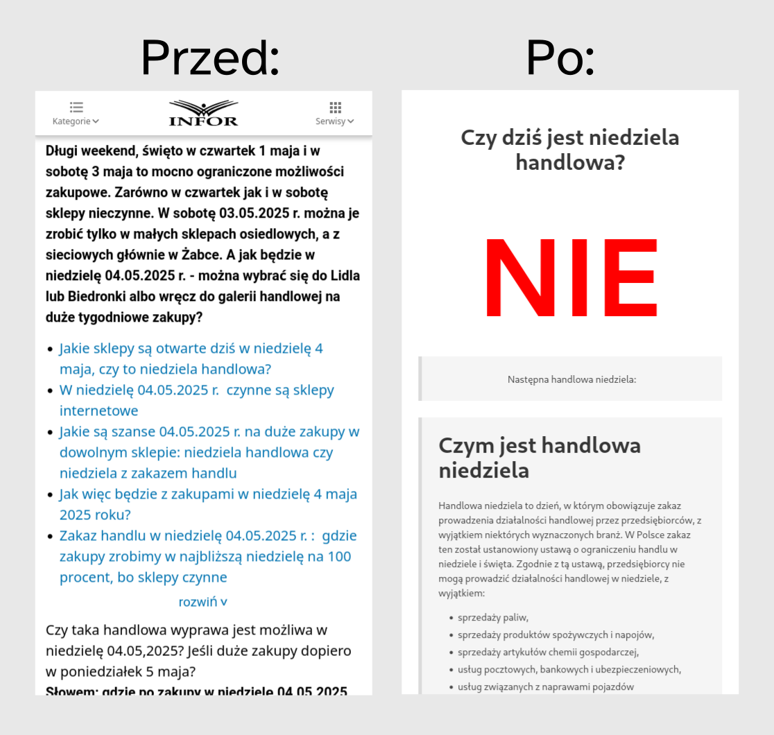 Przed zastosowaniem blocklisty jest strona Infor.pl ze ścianą tekstu i bez odpowiedzi na kluczowe pytanie (czy jest dziś niedziela handlowa). Po zastosowaniu blocklisty widać stronę, na której widnieje napis „czy dziś jest niedziela handlowa” i wielkimi czerwonymi literami odpowiedź „NIE”